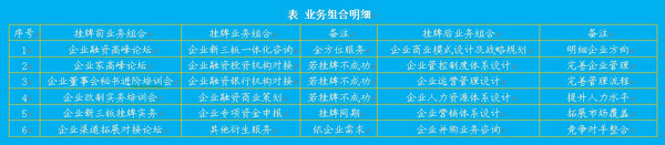 華經(jīng)縱橫中小企業(yè)新三板業(yè)務(wù)組合明細(xì)
