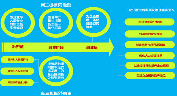 華經(jīng)縱橫中小企業(yè)新三板咨詢一站式服務(wù)
