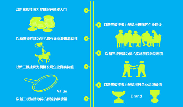 新三板敲開保溫用草簾行業(yè)中小企業(yè)融資大門