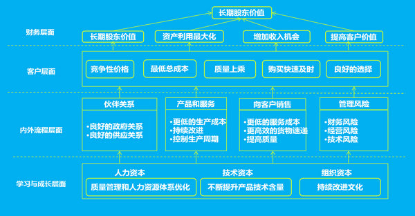 華經(jīng)縱橫新三板業(yè)務(wù)服務(wù)目標(biāo)