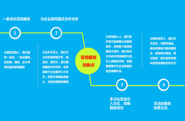華經(jīng)縱橫新三板業(yè)務(wù)服務(wù)亮點(diǎn)