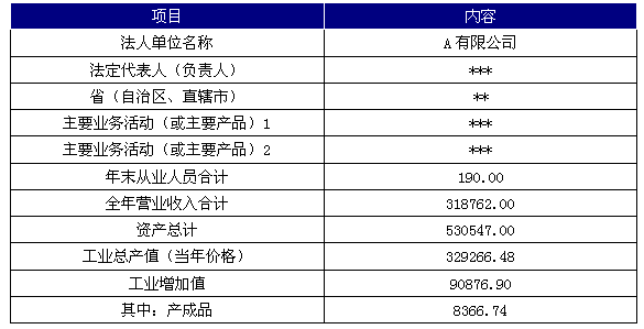 2014年A公司基本情況
