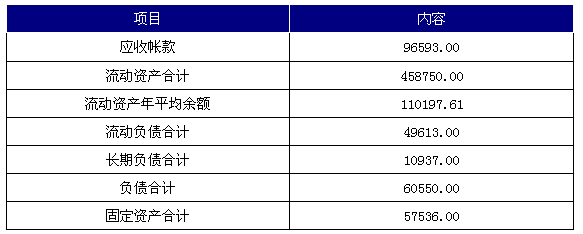 2014年A公司負(fù)債分析