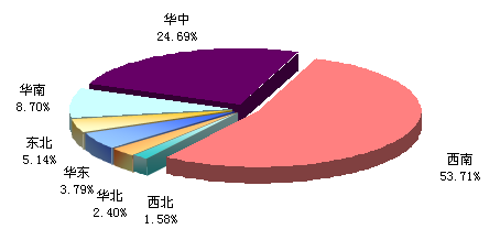 我國(guó){$$KEYWORD$$}生產(chǎn)企業(yè)區(qū)域分布情況